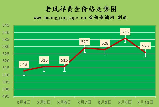 今日黄金回收价格走势官方网,黄金回收500元一克-第3张图片-翡翠网