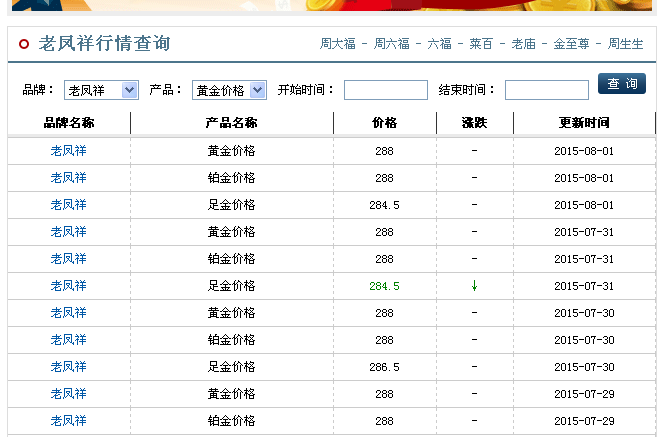 中国珠宝的黄金多少钱一克,中国珠宝多少钱一克-第1张图片-翡翠网