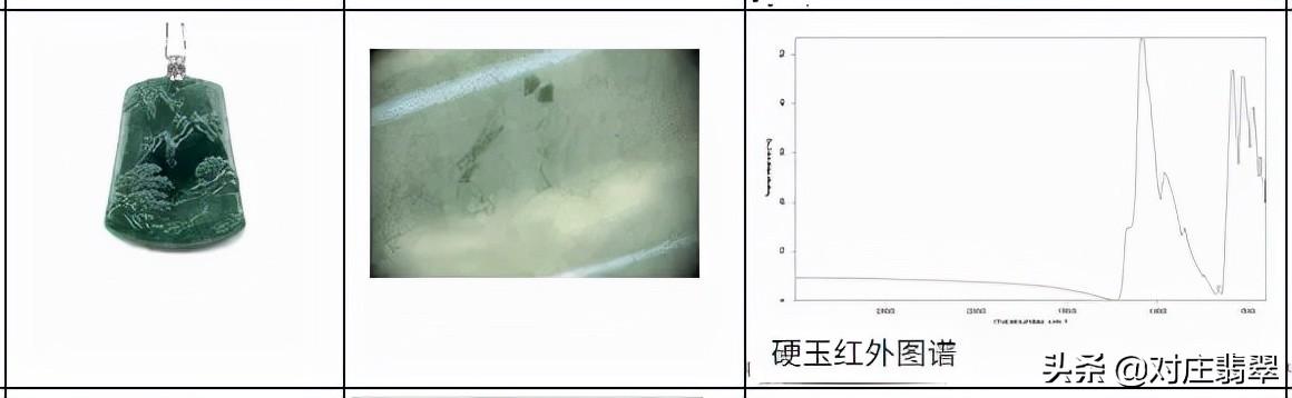 关于翡翠哪里价格高的信息-第11张图片-翡翠网