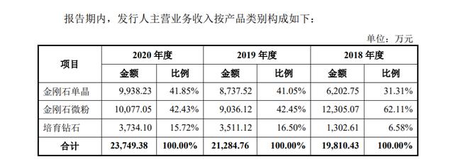 中兵红箭生产哪些武器弹药力量钻石和中兵红箭-第1张图片-翡翠网