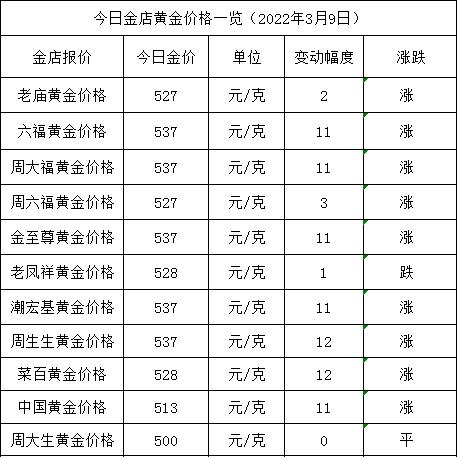 今日黄金什么价格今日黄金什么价一克-第1张图片-翡翠网