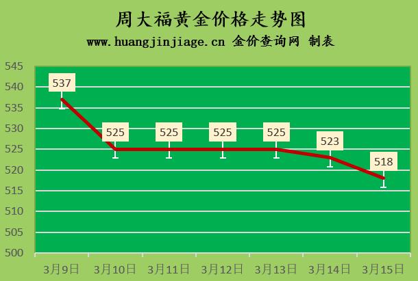 今日银价查询金价查询-第2张图片-翡翠网