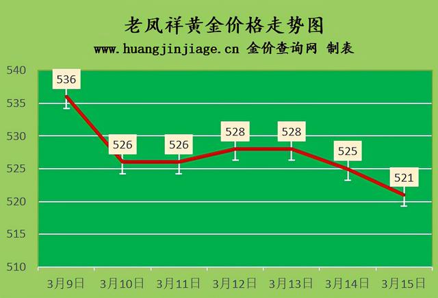 今日银价查询金价查询-第3张图片-翡翠网