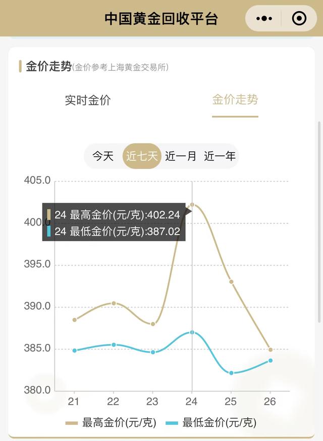 今日黄金回收价格查询,今天的黄金回收价格是多少钱一克-第4张图片-翡翠网