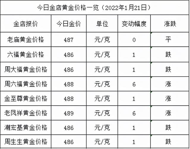 十大名牌珠宝排名中国黄金排行前十位-第1张图片-翡翠网