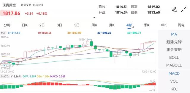 2021年下半年黄金价格预测黄金价格走势图10年-第1张图片-翡翠网