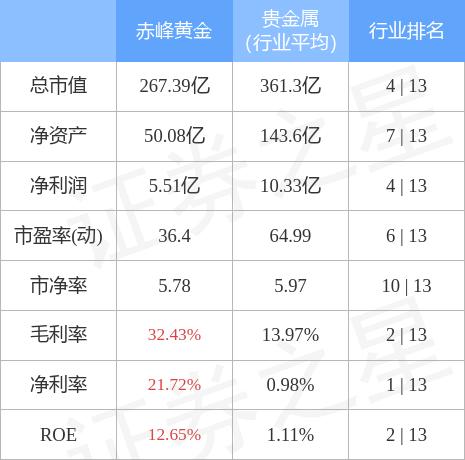 赤峰黄金赤峰黄金股票行情-第3张图片-翡翠网