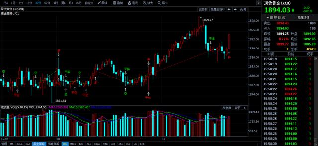 2020年今日黄金价格,2020黄金会暴跌不-第1张图片-翡翠网