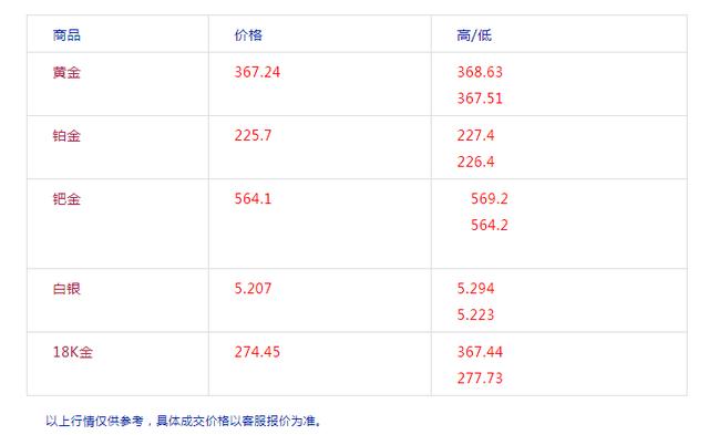 回收黄金哪个平台靠谱当铺回收黄金多少钱一克-第1张图片-翡翠网