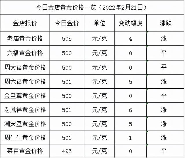 今日中国黄金回收价格今日黄金价格多少钱一克回收-第1张图片-翡翠网