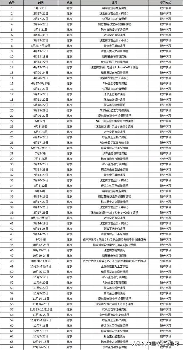 珠宝培训心得200字珠宝培训-第1张图片-翡翠网