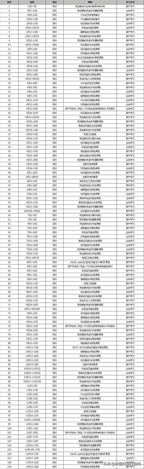 珠宝培训心得200字珠宝培训-第2张图片-翡翠网