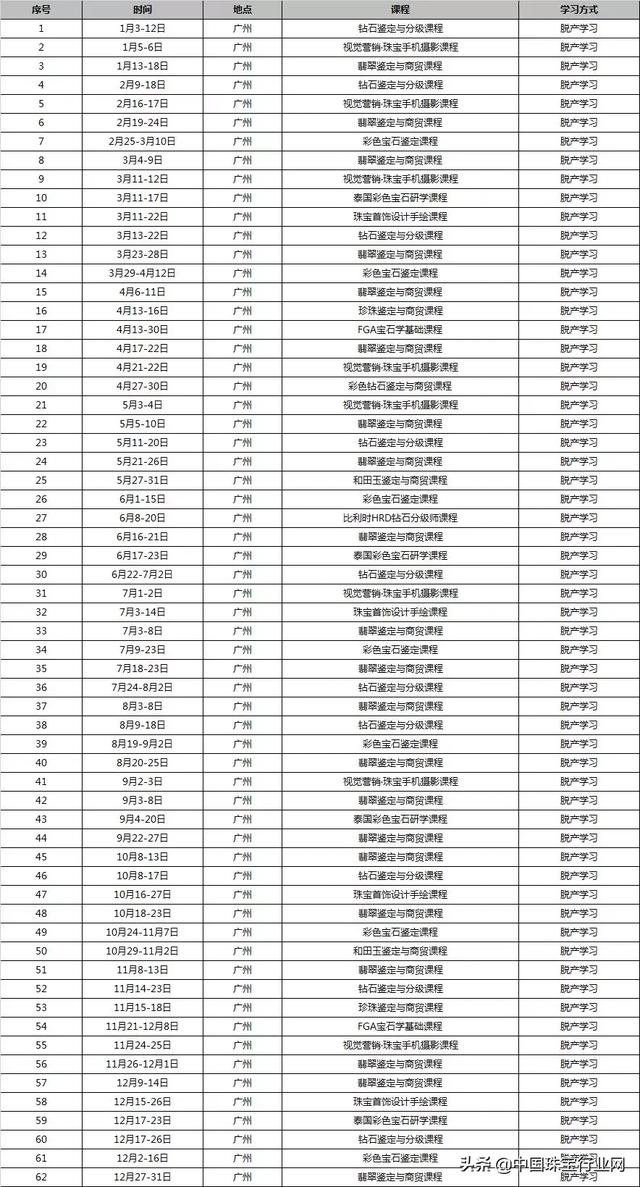 珠宝培训心得200字珠宝培训-第3张图片-翡翠网