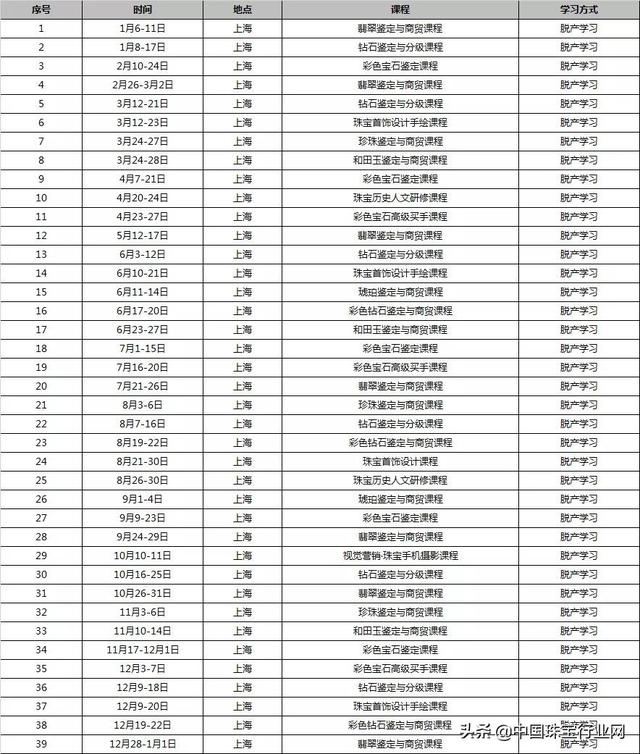 珠宝培训心得200字珠宝培训-第4张图片-翡翠网