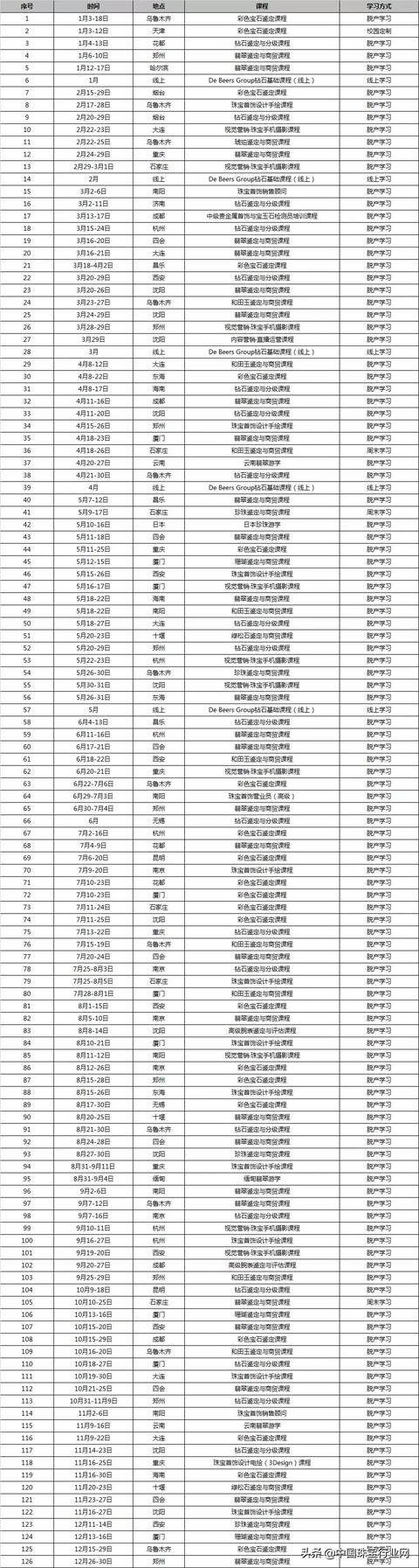 珠宝培训心得200字珠宝培训-第5张图片-翡翠网