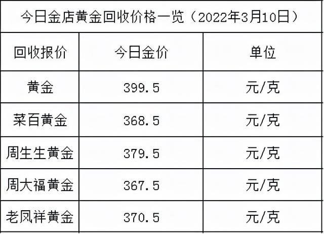 黄金今日金价,金六福黄金今日金价-第2张图片-翡翠网