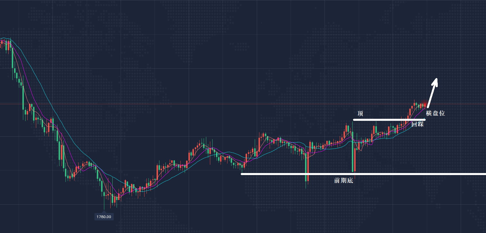 黄金趋势分析最新黄金走势分析最新消息-第1张图片-翡翠网