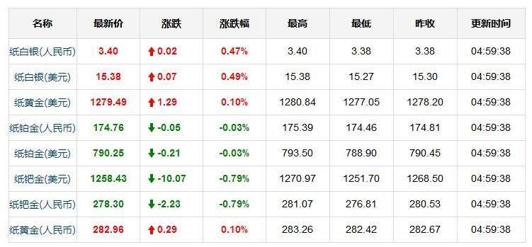 今日银价格多少钱一克,今日银价格多少钱一克999-第2张图片-翡翠网