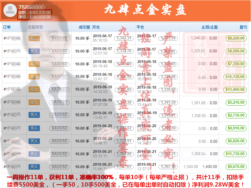 基础黄金实时价格今日国际黄金走势最新消息-第2张图片-翡翠网