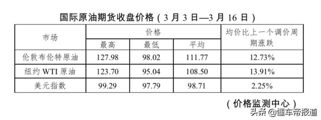 国际油价,汽油价格最新消息-第3张图片-翡翠网