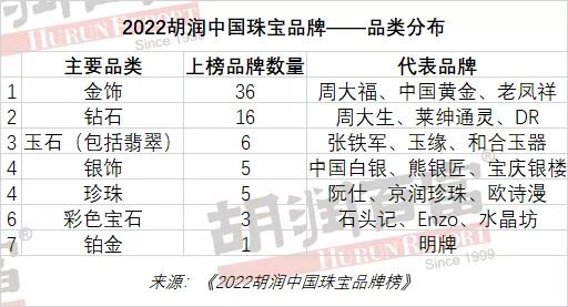 奢侈品珠宝品牌排行榜前十名国内珠宝品牌排行榜前十名-第4张图片-翡翠网