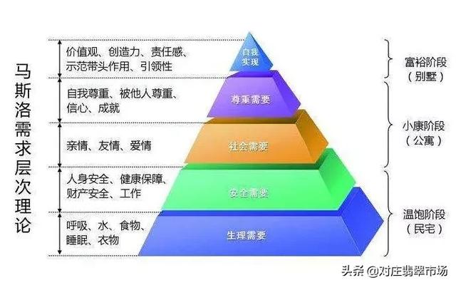 翡翠价格涨,20年来翡翠涨了多少-第11张图片-翡翠网