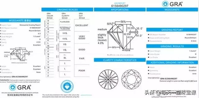 300元能买到莫桑钻吗天然莫桑钻石的价格-第20张图片-翡翠网