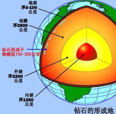 各种颜色钻石的寓意普通蓝宝石多少钱一克-第4张图片-翡翠网