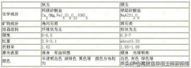 冰糯种与糯化种图解翡翠知识翡翠种水大全图文详解-第17张图片-翡翠网