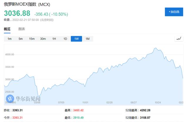 黄金国际大盘价,黄金大盘价和柜台价一样吗-第1张图片-翡翠网