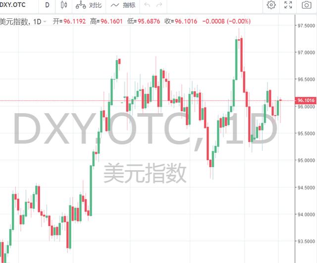 黄金国际大盘价,黄金大盘价和柜台价一样吗-第9张图片-翡翠网