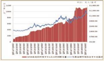 上海黄金交易所行情价格上海黄金交易所行情官网-第2张图片-翡翠网