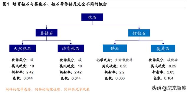 国家收购钻石原石,中国钻石交易中心官网-第1张图片-翡翠网