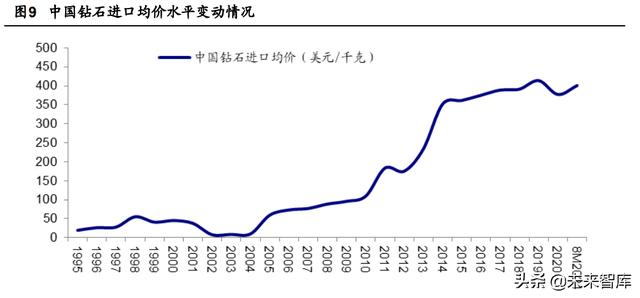 国家收购钻石原石,中国钻石交易中心官网-第4张图片-翡翠网