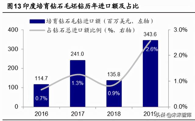 国家收购钻石原石,中国钻石交易中心官网-第6张图片-翡翠网