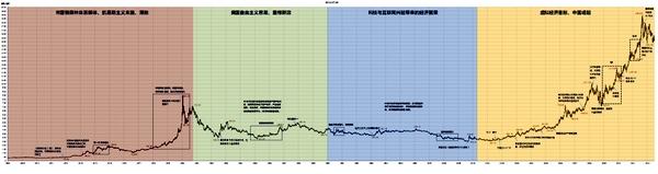 黄金价格50年走势图,白银价格历史50年走势-第1张图片-翡翠网