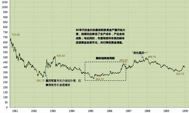 黄金价格50年走势图,白银价格历史50年走势-第3张图片-翡翠网