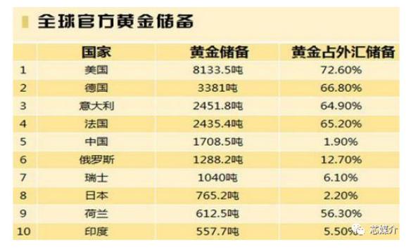 黄金价格50年走势图,白银价格历史50年走势-第10张图片-翡翠网