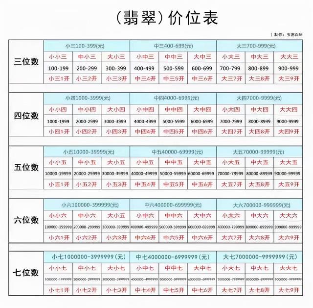 翡翠价格术语图,翡翠常用的价格语-第4张图片-翡翠网