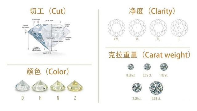 2021年钻石价格,钻石报价表2021-第3张图片-翡翠网