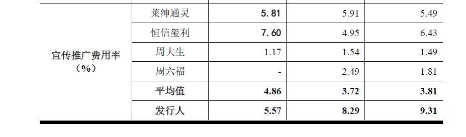 dr钻戒的钻石怎么样,dr钻戒最便宜多少钱-第4张图片-翡翠网