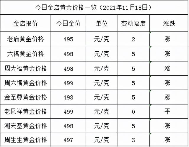 黄金价格还会下降吗,2021年黄金价格一览表-第2张图片-翡翠网