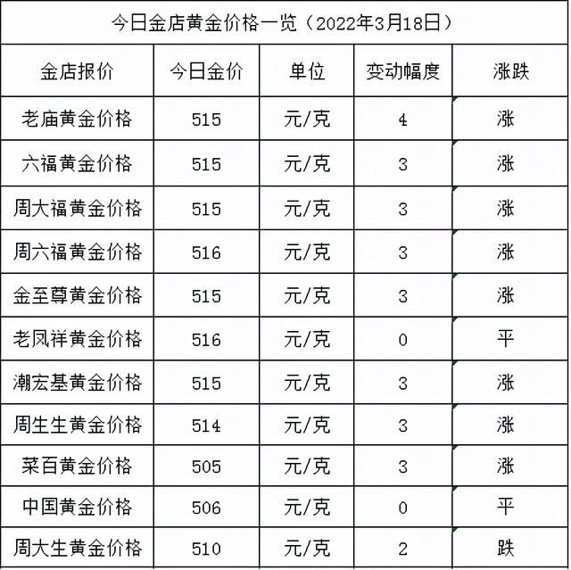 国际黄金价实时行情今日多少一克今日黄金价回收实时行情查询-第1张图片-翡翠网