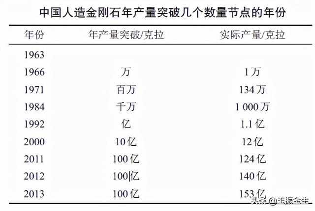 13元钻石烟,4元钻石烟-第14张图片-翡翠网