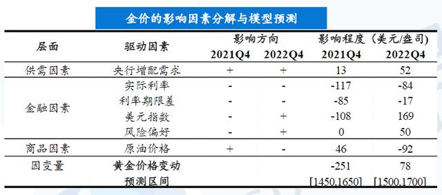 老凤祥市值多少亿黄金股票龙头排名-第3张图片-翡翠网