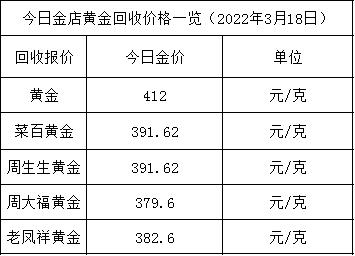 今日黄金价格查询,今日中国黄金回收价格-第2张图片-翡翠网