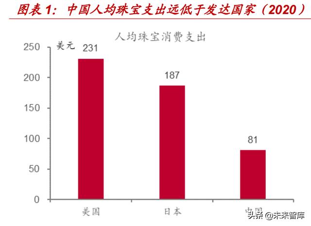 珠宝新年活动方案主题珠宝首饰市场分析-第1张图片-翡翠网