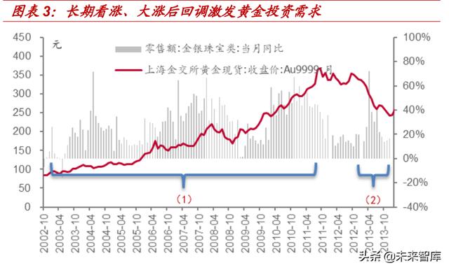 珠宝新年活动方案主题珠宝首饰市场分析-第2张图片-翡翠网