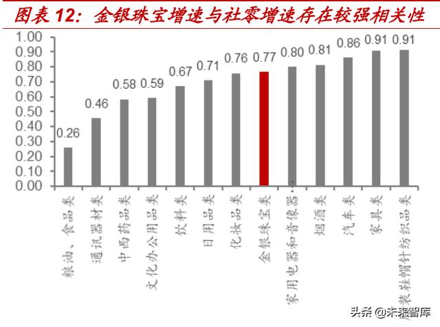 珠宝新年活动方案主题珠宝首饰市场分析-第5张图片-翡翠网