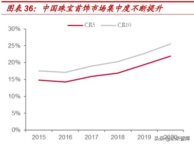 珠宝新年活动方案主题珠宝首饰市场分析-第12张图片-翡翠网